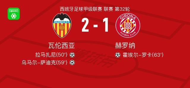 世界杯比赛在线观看平台-瓦伦西亚2-1赫罗纳，乌马尔-萨迪克、拉马扎尼破门